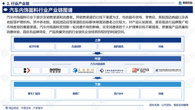 中国汽车内饰面料行业市场分析及投资前景预测报告—智研咨询发布(图3)