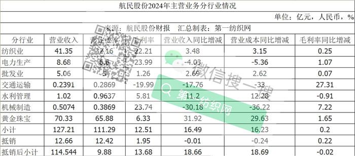 为HM及ZARA等大牌供面料这家中国印染巨头去年营收突破百亿创新高！(图2)