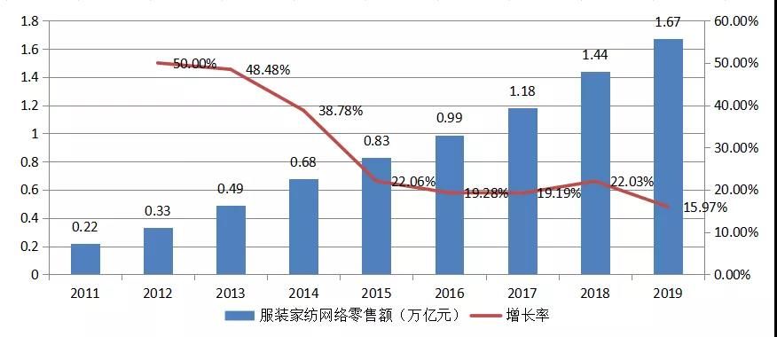 纺织展面料展纺博会[南京国际纺织品面辅料及家纺纱线博览会]服装服饰贴牌展缝制设备展印花刺绣展(图8)