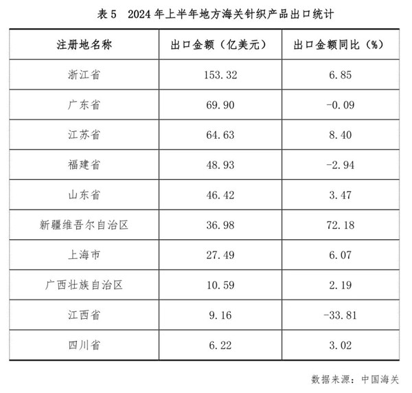 2024年我国针织行业逆势增长探析：科技引领与市场机遇并存