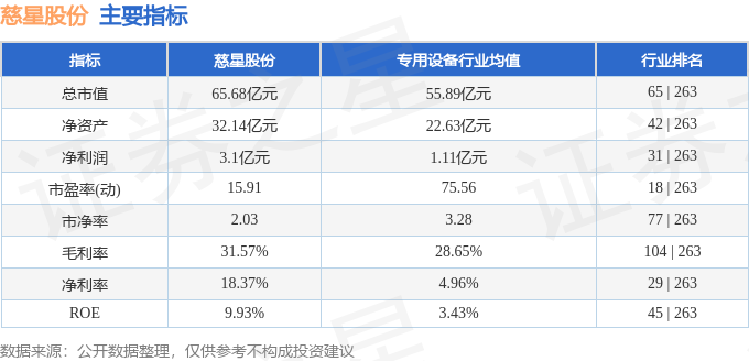 本周盘点（47-411）：慈星股份周跌932%主力资金合计净流出123亿元(图2)