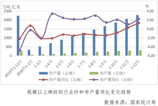 行业解读 近期全国纺织行业运行情况盘点(图5)