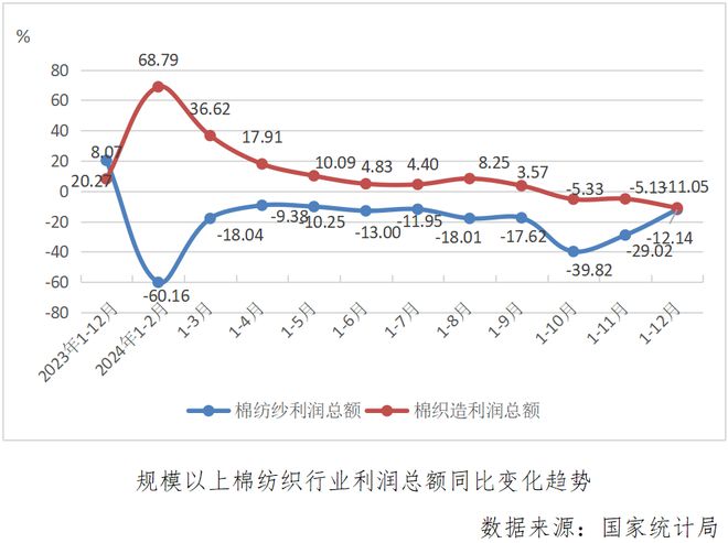 行业解读 近期全国纺织行业运行情况盘点(图4)