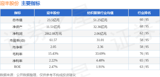 本周盘点（414-418）：迎丰股份周涨553%主力资金合计净流入68597万元(图2)