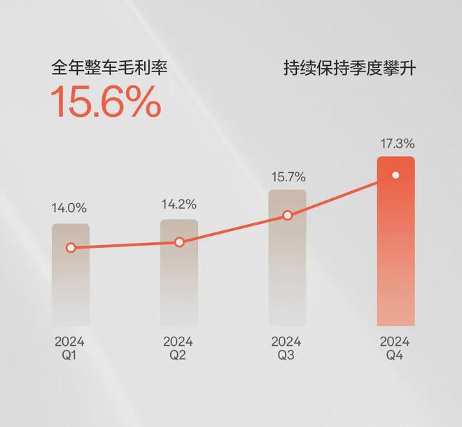 极氪科技2024首次营收超千亿背后的数据含金量与高端破局密码(图1)