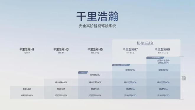 极氪科技2024首次营收超千亿背后的数据含金量与高端破局密码(图8)