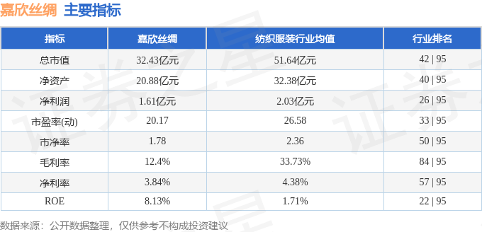 股票行情快报：嘉欣丝绸（002404）4月21日主力资金净买入33160万元(图2)