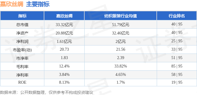 股票行情快报：嘉欣丝绸（002404）4月23日主力资金净卖出51818万元(图2)