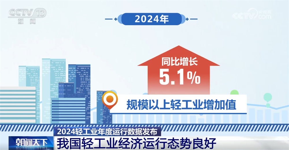 透过数据看我国轻工业经济运行态势良好 向“新”而行助推产销两旺