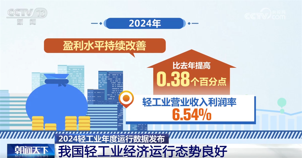 透过数据看我国轻工业经济运行态势良好 向“新”而行助推产销两旺(图3)