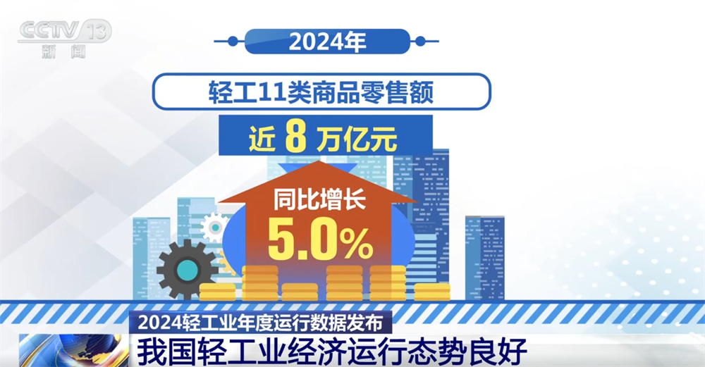 透过数据看我国轻工业经济运行态势良好 向“新”而行助推产销两旺(图5)