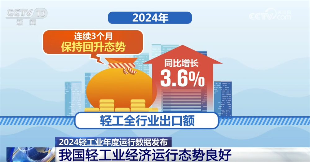 透过数据看我国轻工业经济运行态势良好 向“新”而行助推产销两旺(图7)