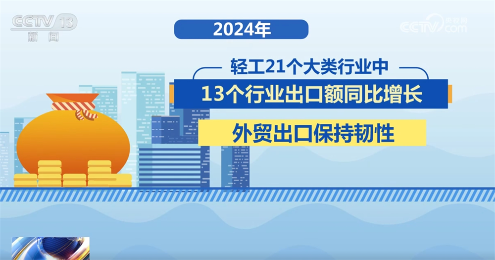 透过数据看我国轻工业经济运行态势良好 向“新”而行助推产销两旺(图8)