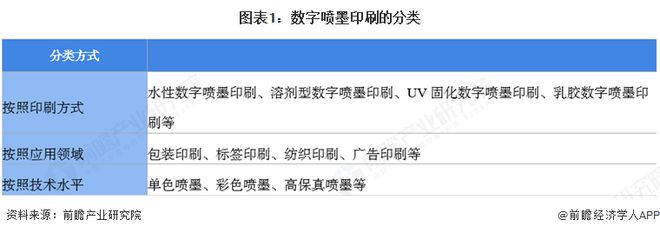 2025年全球数字喷墨印刷行业发展现状：数字喷墨印刷市场规模持续增长(图1)