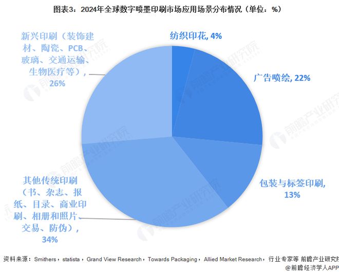 2025年全球数字喷墨印刷行业发展现状：数字喷墨印刷市场规模持续增长(图3)
