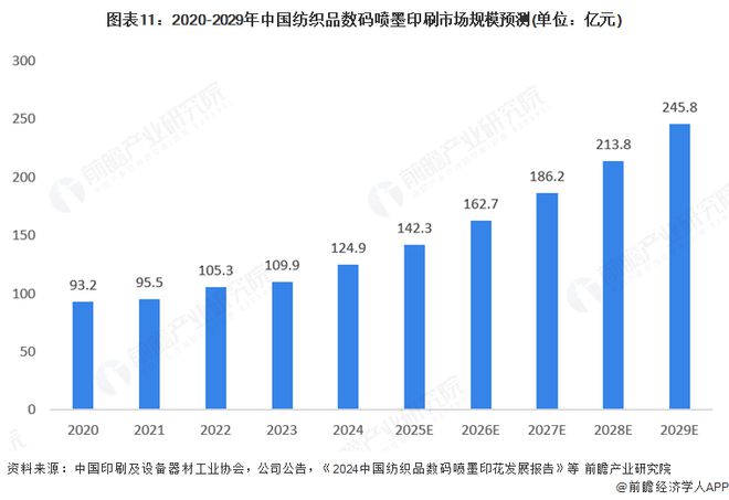 2025年全球数字喷墨印刷行业发展现状：数字喷墨印刷市场规模持续增长(图11)