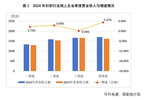 中国纺织工业联合会(图1)