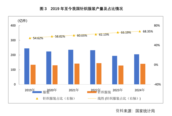 中国纺织工业联合会(图3)