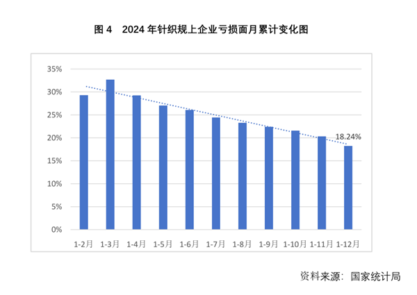 中国纺织工业联合会(图4)