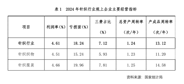 中国纺织工业联合会(图5)