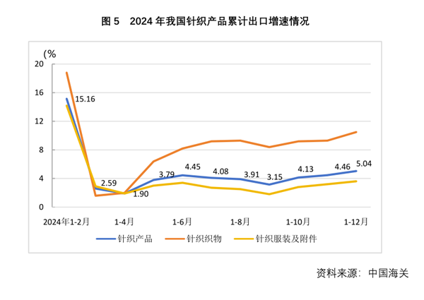 中国纺织工业联合会(图6)
