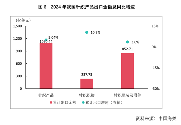 中国纺织工业联合会(图7)