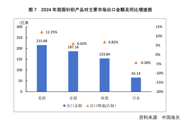 中国纺织工业联合会(图8)