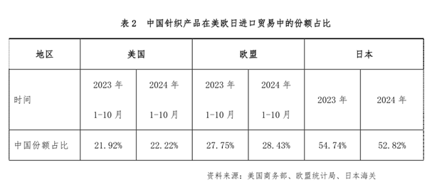 中国纺织工业联合会(图9)