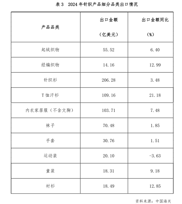 中国纺织工业联合会(图10)