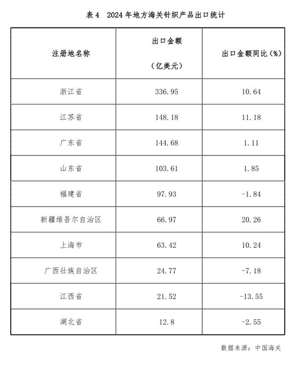 中国纺织工业联合会(图11)