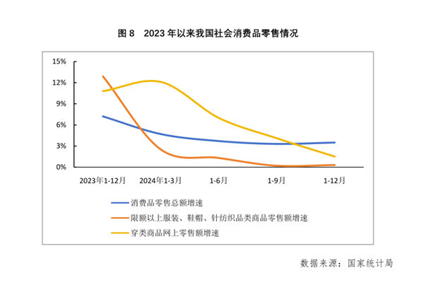 中国纺织工业联合会(图12)
