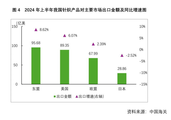 2024-2030年针织行业发展前景预测及布局策略研究报告
