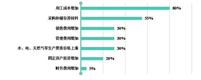 长丝织造行业2024运行稳中有进出口规模创历史新高(图2)