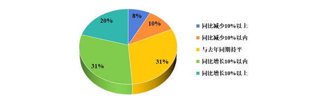 长丝织造行业2024运行稳中有进出口规模创历史新高(图1)