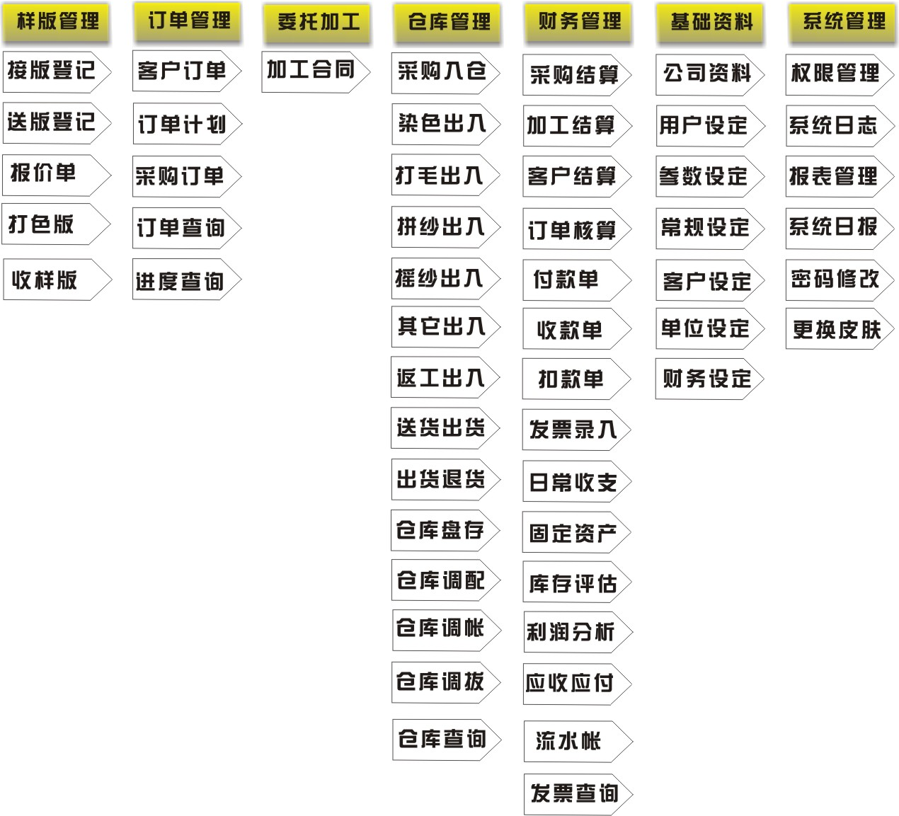 毛行生产管理软件(图1)
