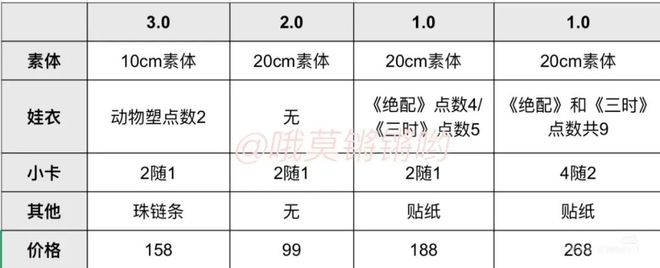 省吃俭用的年轻人为什么甘心被棉花娃娃掏空钱包？(图13)