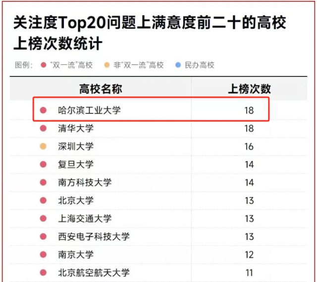 2024中国最满意大学哈工大排名怎么样？第一梦中情校！(图1)