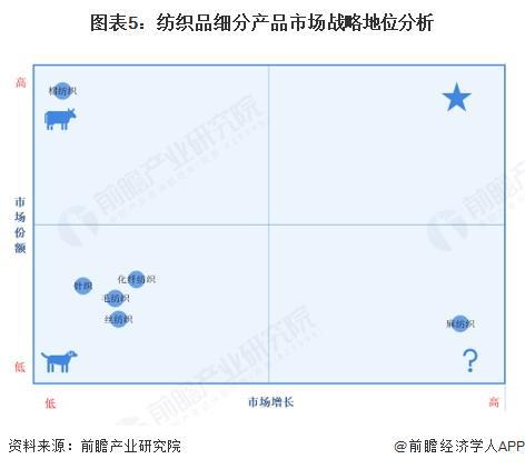 2025年中国纺织面料市场分析：棉纺织市场规模占比最大麻规模增速最快(图5)