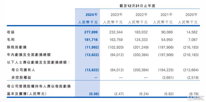三大“中国智造”重磅亮相神经介入舞台解码心玮医疗-B（6609HK）的破局逻辑(图2)