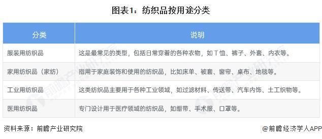 预见2025：《2025年中国纺织行业全景图谱》（附市场现状和发展趋势等）(图1)