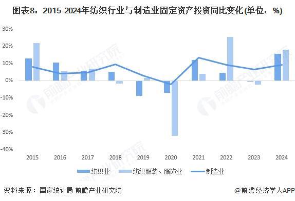 预见2025：《2025年中国纺织行业全景图谱》（附市场现状和发展趋势等）(图8)