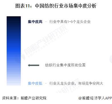 预见2025：《2025年中国纺织行业全景图谱》（附市场现状和发展趋势等）(图11)