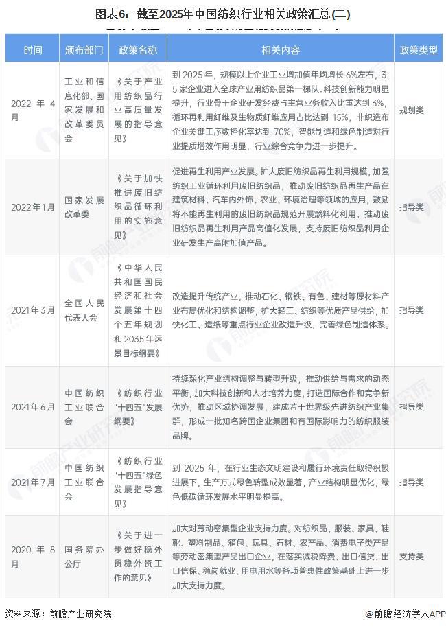 预见2025：《2025年中国纺织行业全景图谱》（附市场现状和发展趋势等）(图6)