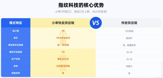 2025跨境新风口 三大路径教你零库存入局！(图5)