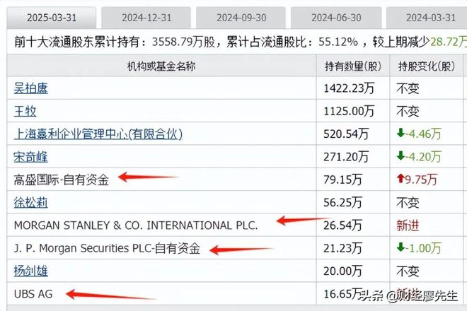 外资集体抄底这25家公司10大股东有一半都是知名外资新进场(图4)