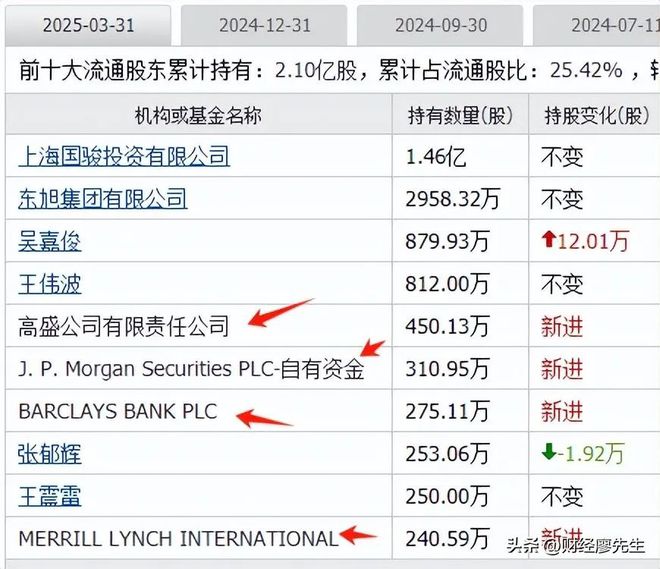 外资集体抄底这25家公司10大股东有一半都是知名外资新进场(图3)