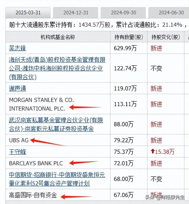 外资集体抄底这25家公司10大股东有一半都是知名外资新进场(图7)