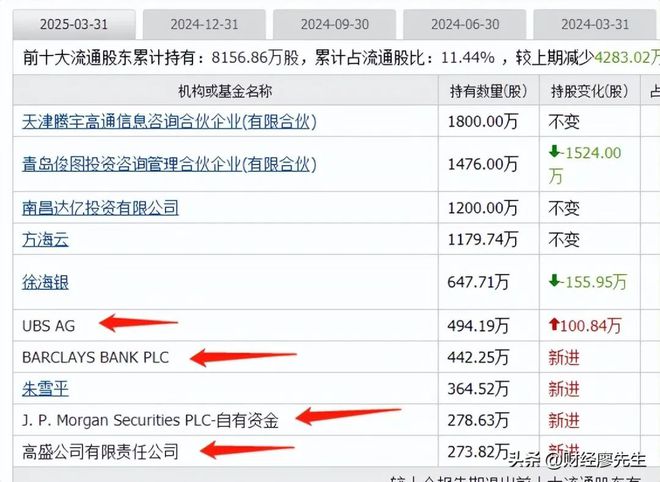 外资集体抄底这25家公司10大股东有一半都是知名外资新进场(图14)