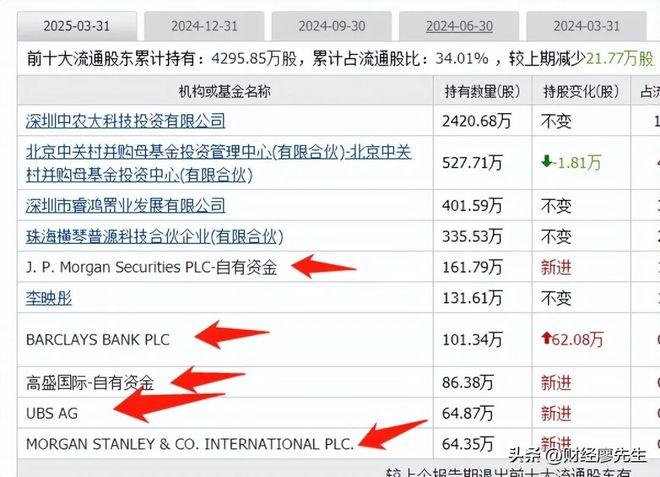 外资集体抄底这25家公司10大股东有一半都是知名外资新进场(图21)