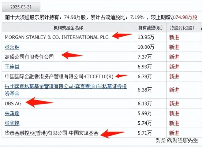 外资集体抄底这25家公司10大股东有一半都是知名外资新进场(图25)